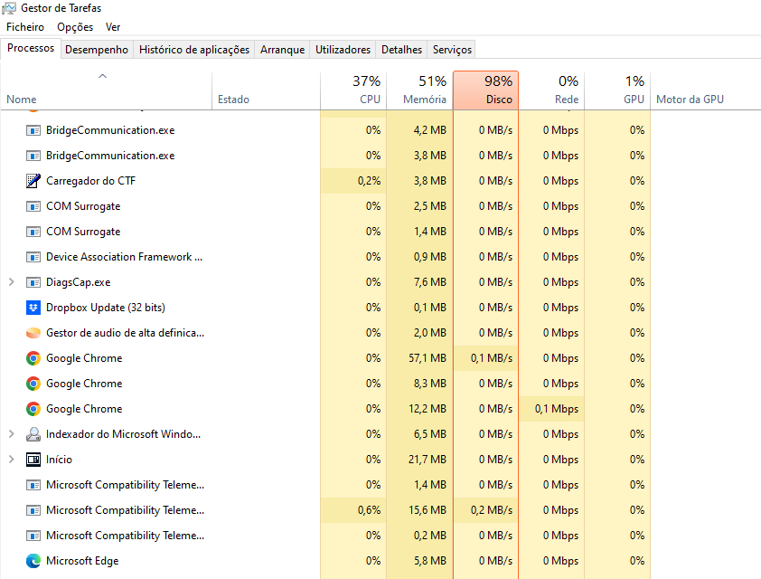 Telemetria outro utilizador