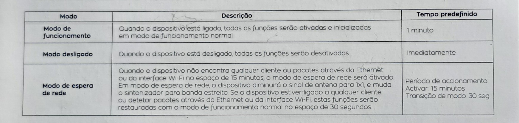 instruções do router