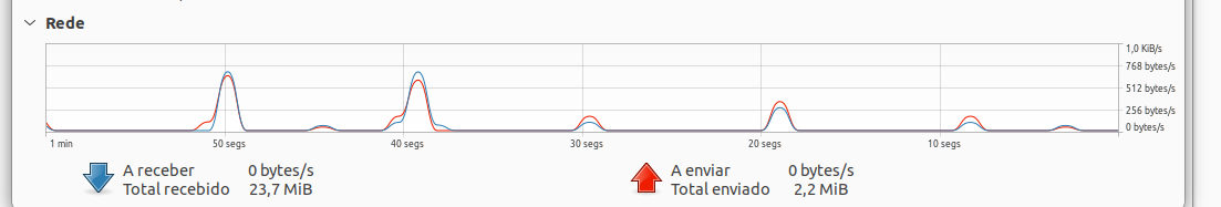 Sinal de rede - tempo 1