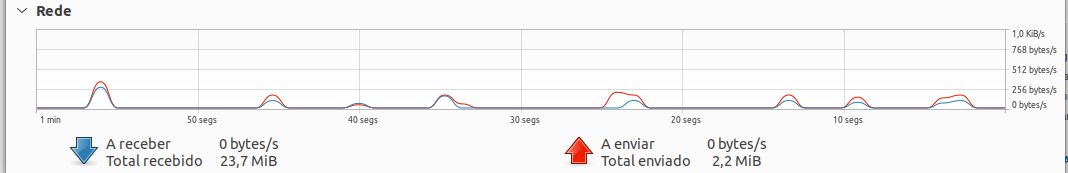 Sinal de rede - tempo 2