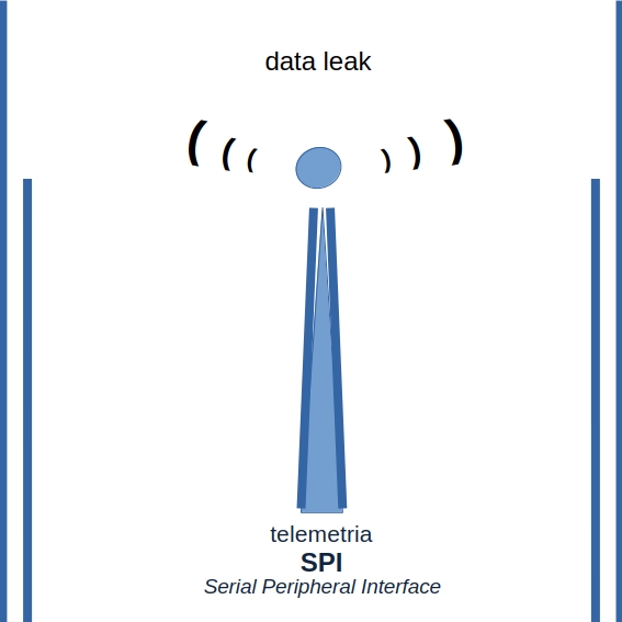 telemetrai SPI data leak