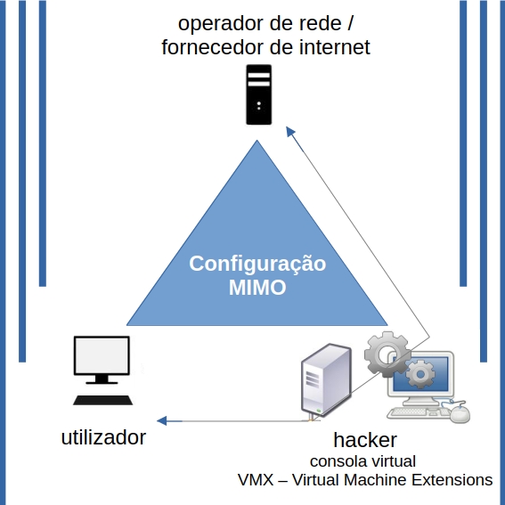 Triângulo das Bermudas da Microsoft - configuração ilegal MIMO